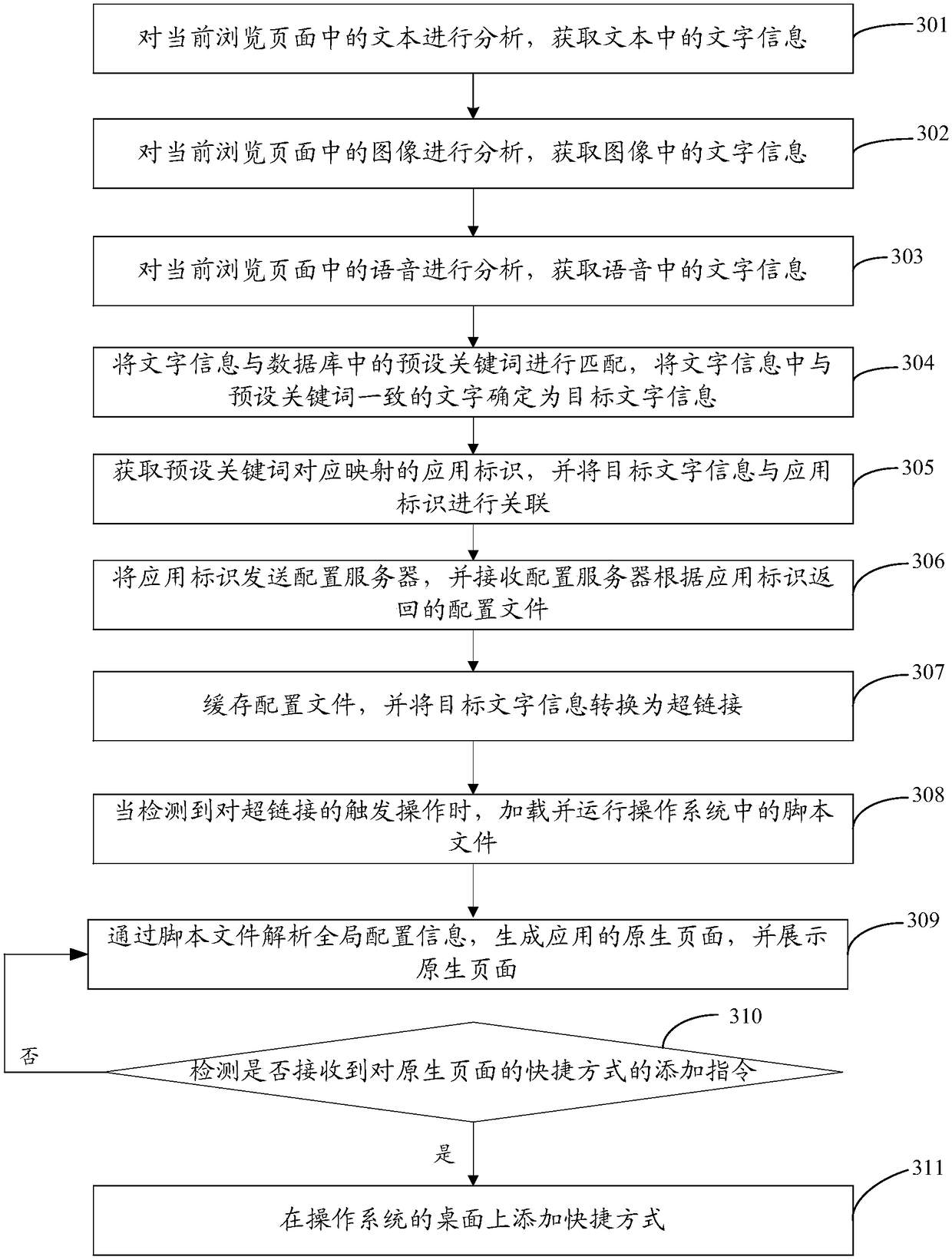 Application page link generation method and device, storage medium and electronic equipment