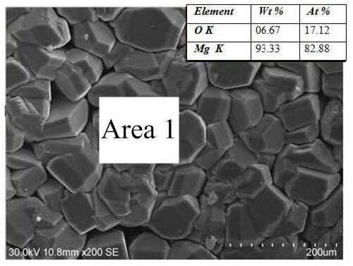 A method for comprehensive recovery of valuable metals in high magnesium silicon laterite nickel ore