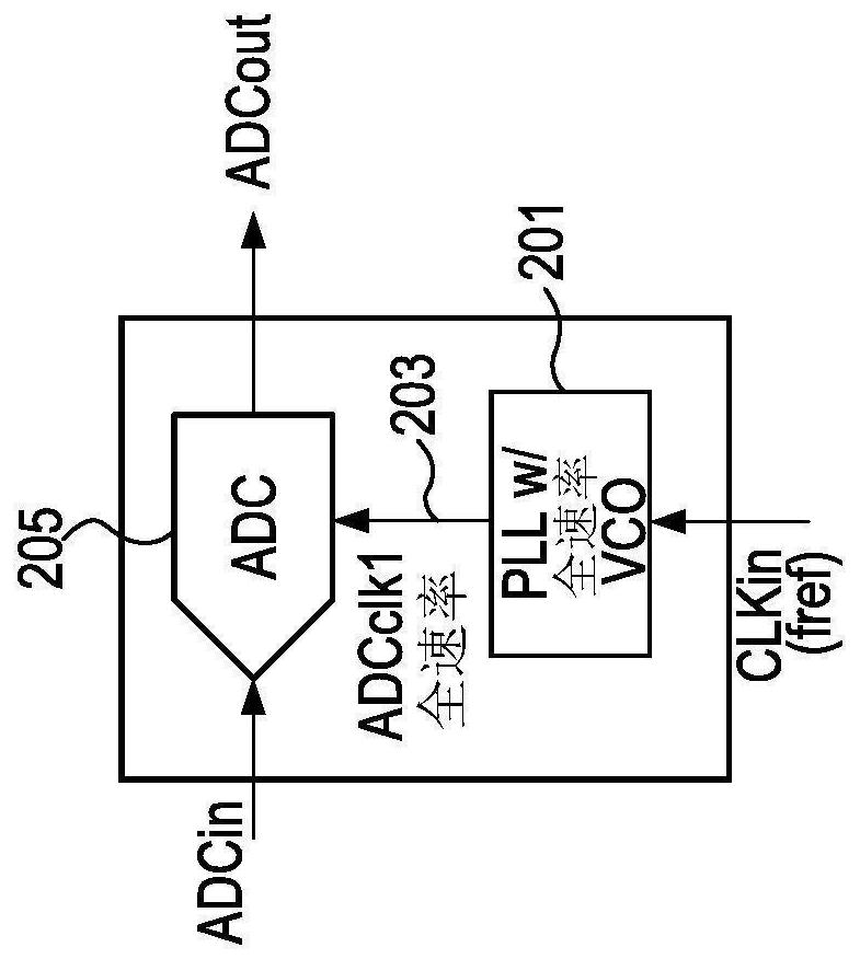 Charge pump and active loop filter with shared unity gain buffer
