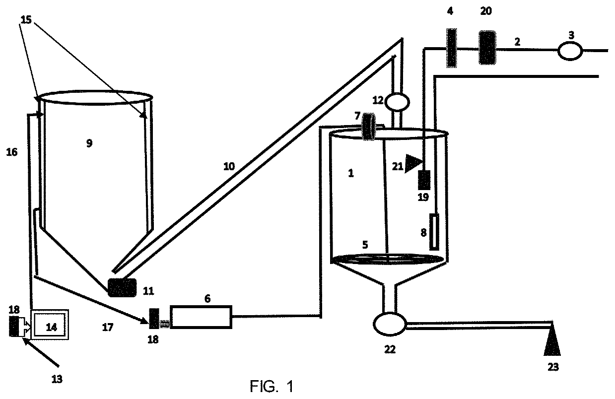 Outdoor apparatus and methods to treat wastes, wastewater and contaminated water bodies