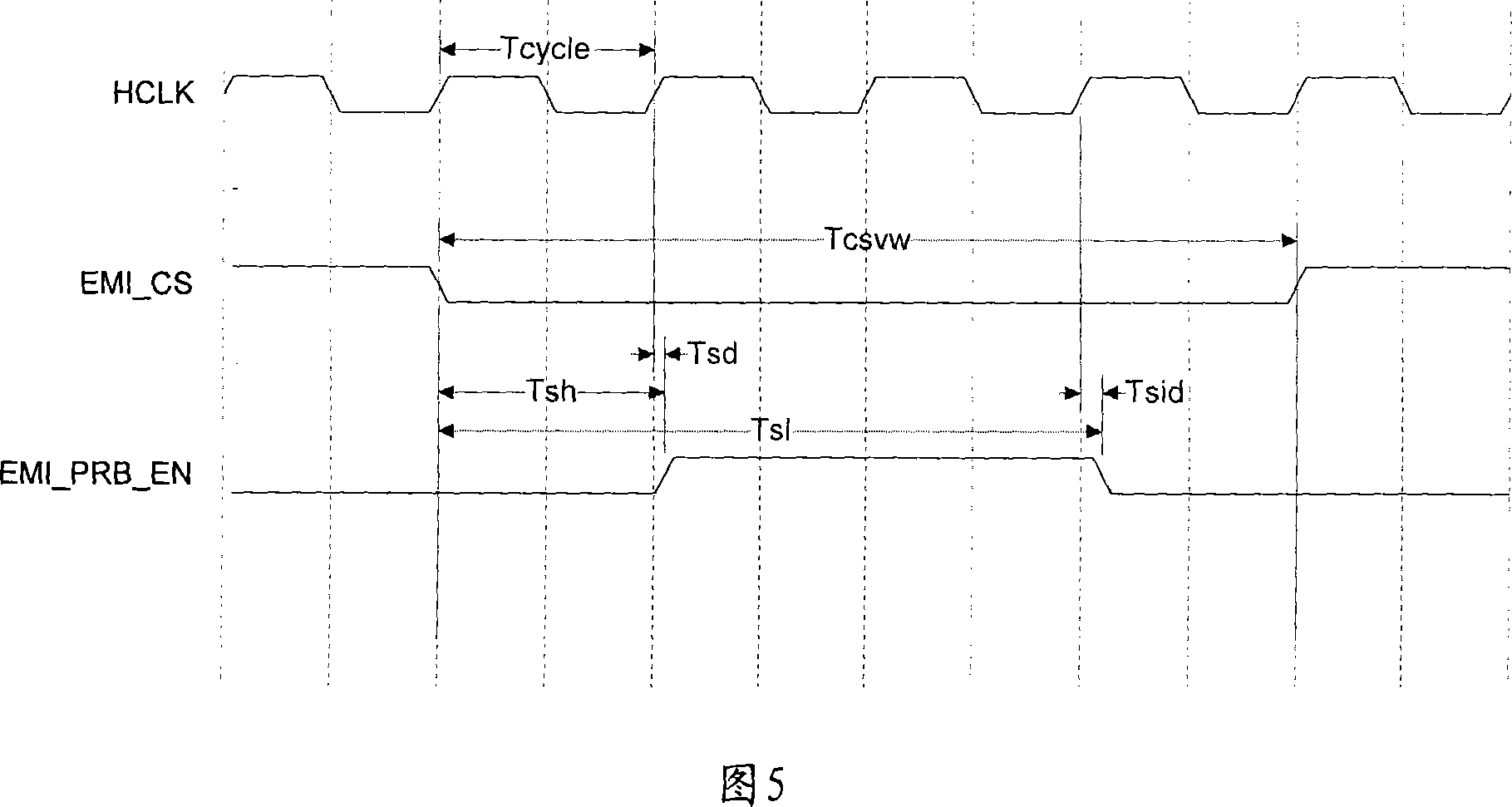 External memory controller timing configuration device and method