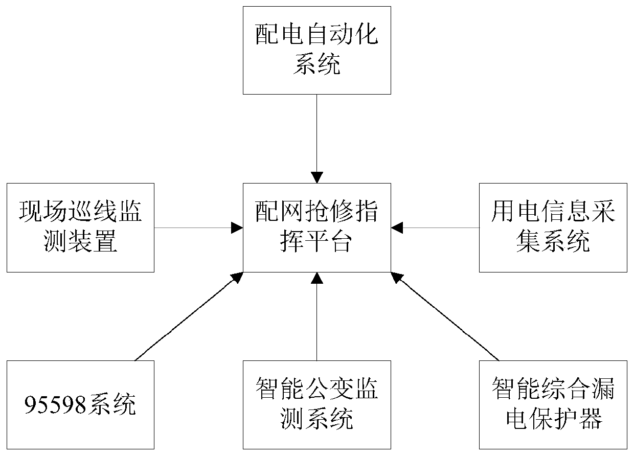 Distribution of abnormal data analysis, fault positioning system and method