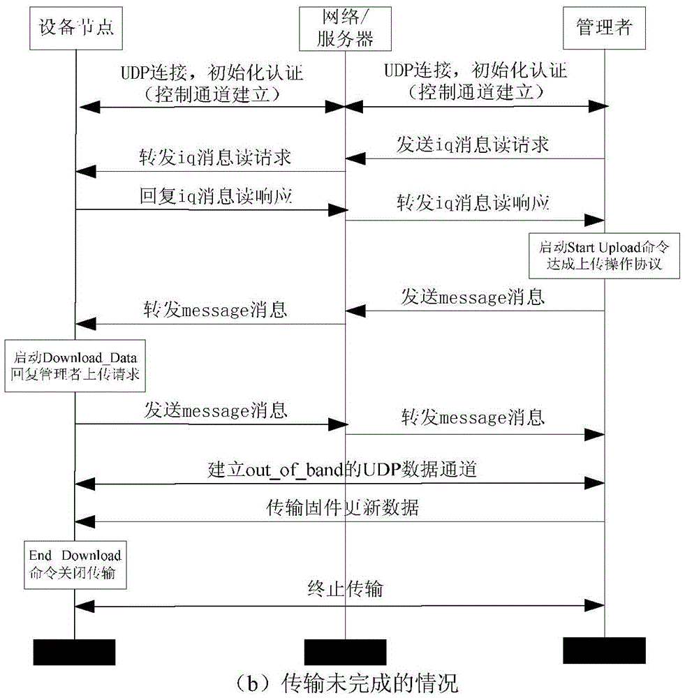 Firmware update method for wireless sensor network based on xmpp