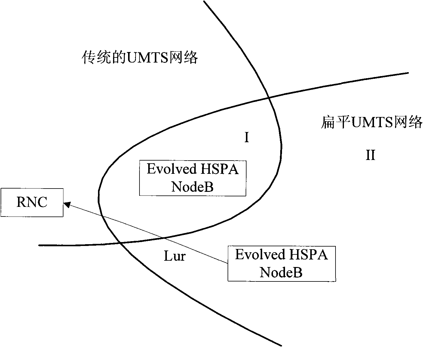 Method and device for managing base station and base station