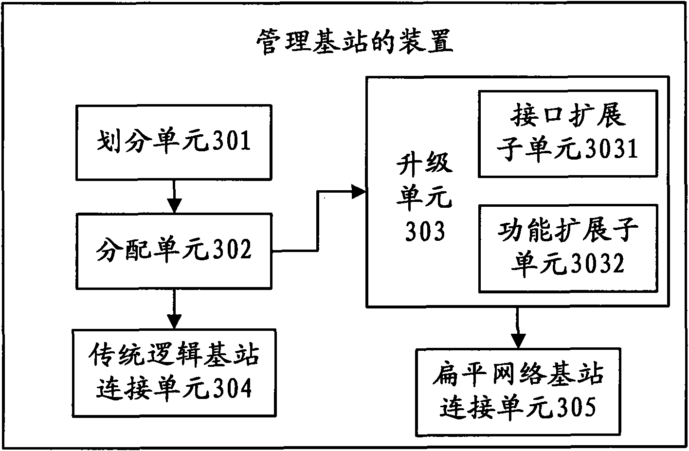 Method and device for managing base station and base station