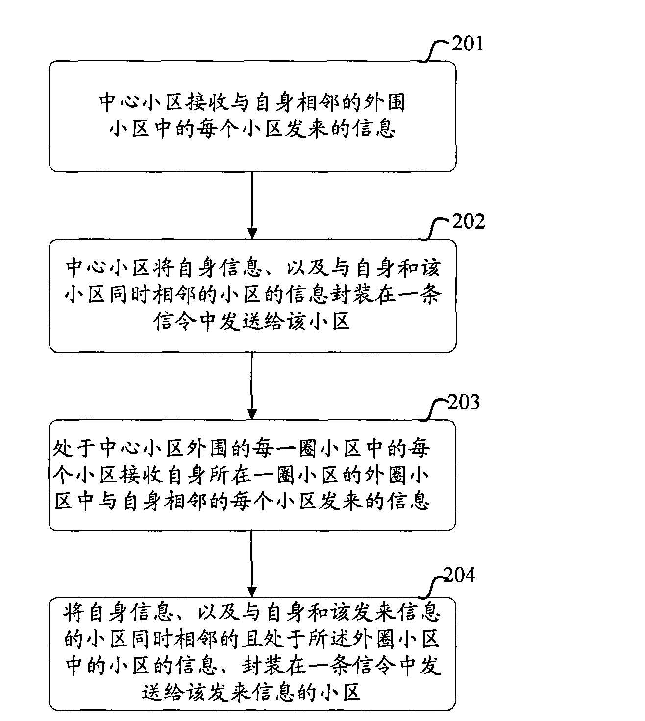 Method and system for cell-to-cell information interaction and base station
