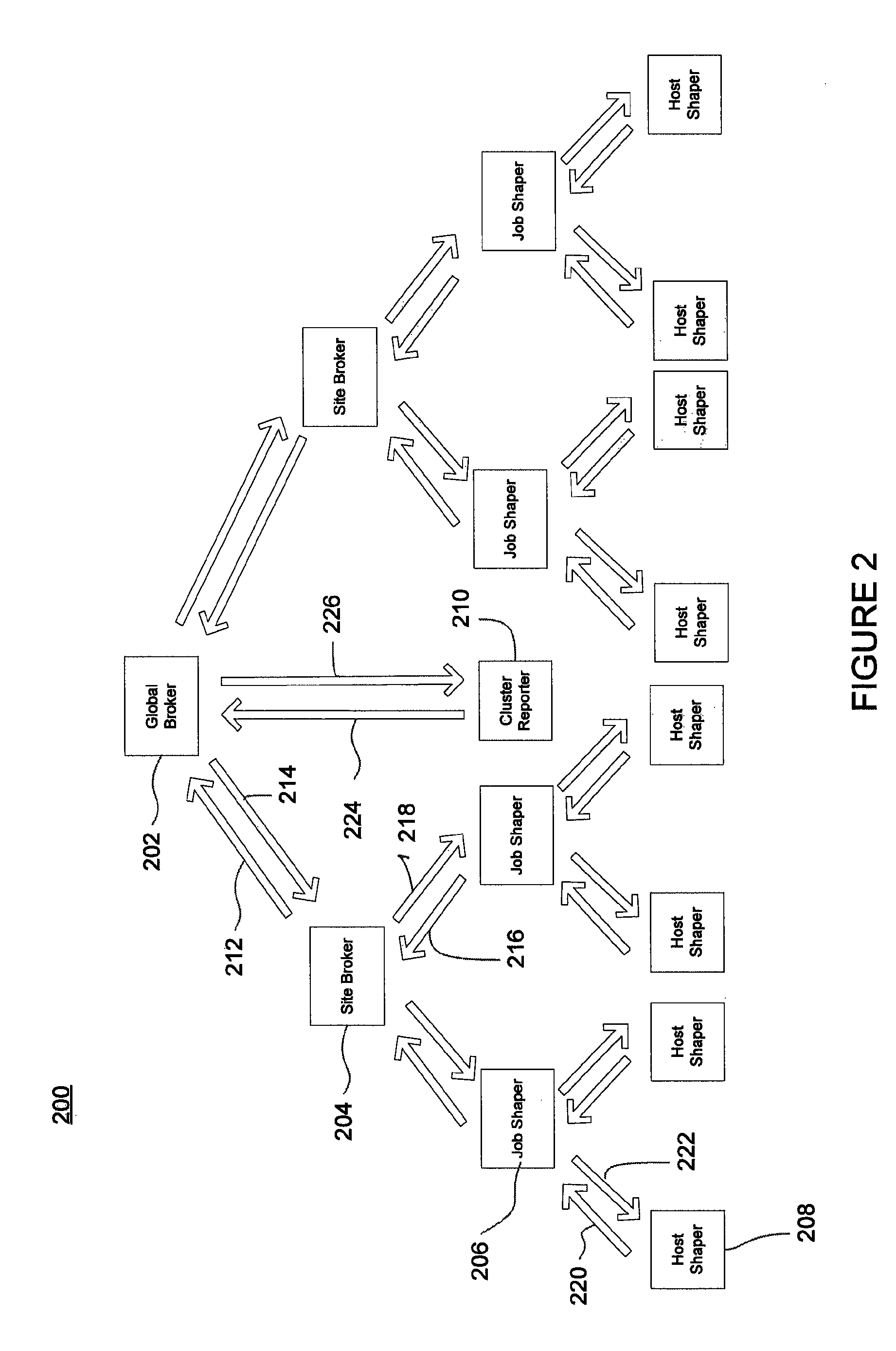 System to share network bandwidth among competing applications