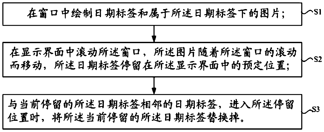 Method and device for displaying pictures with time navigation