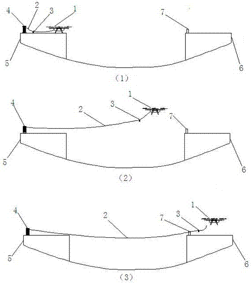 Construction method of unmanned aerial vehicles towing the pilot cable across the river