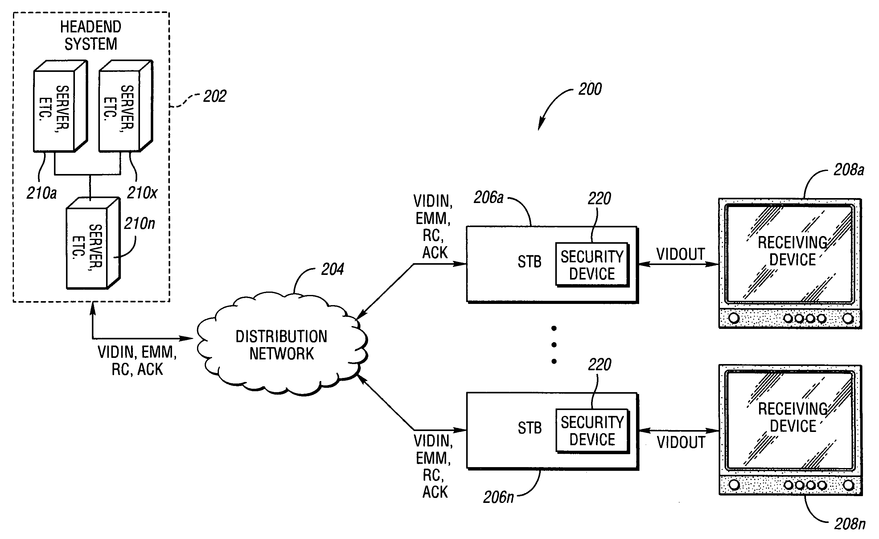 System and method for secure conditional access download and reconfiguration