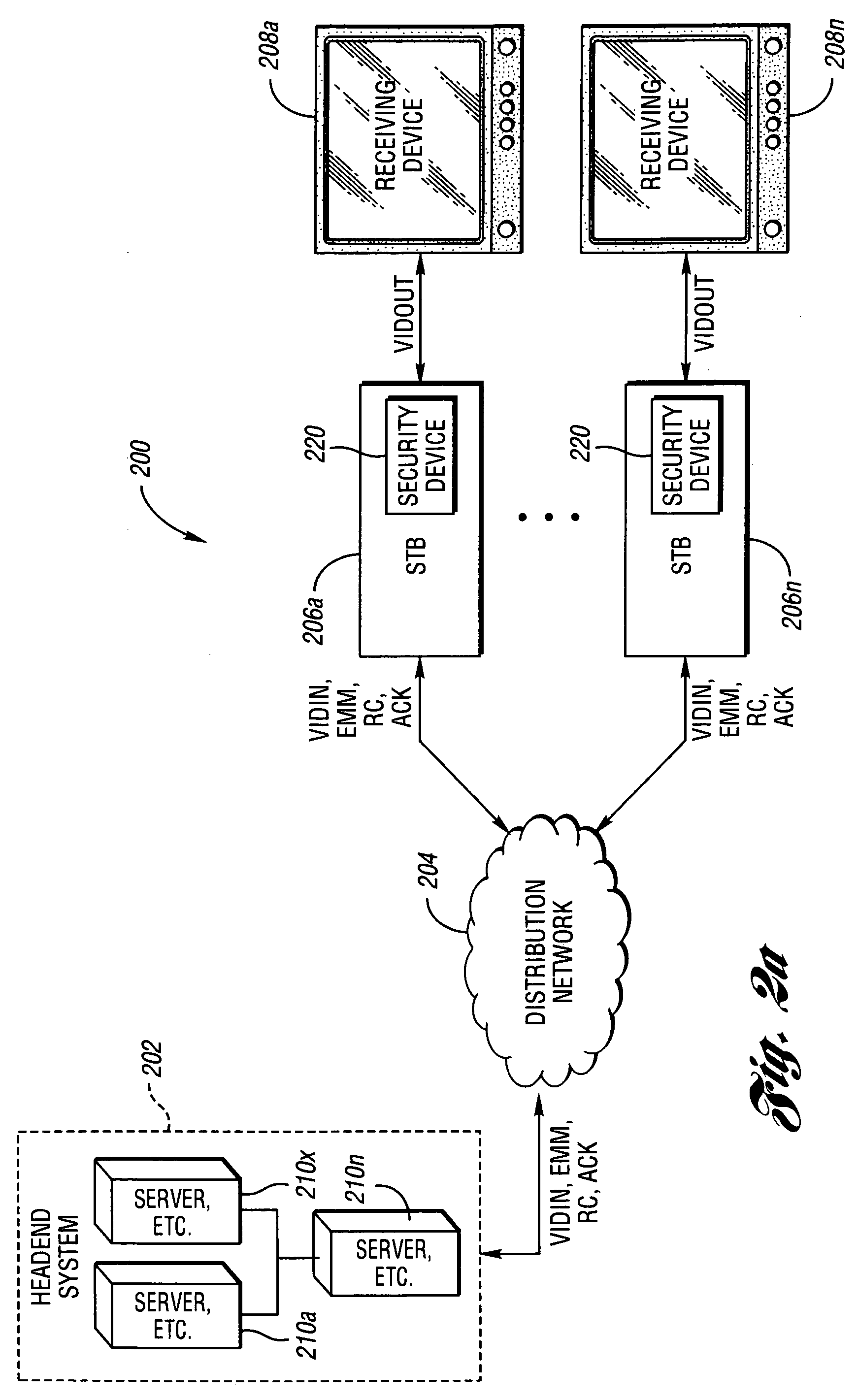 System and method for secure conditional access download and reconfiguration