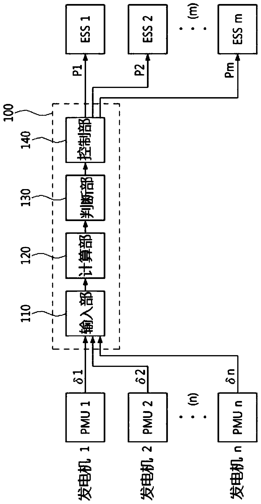 Apparatus for controlling ess according to transient stability state and method thereof