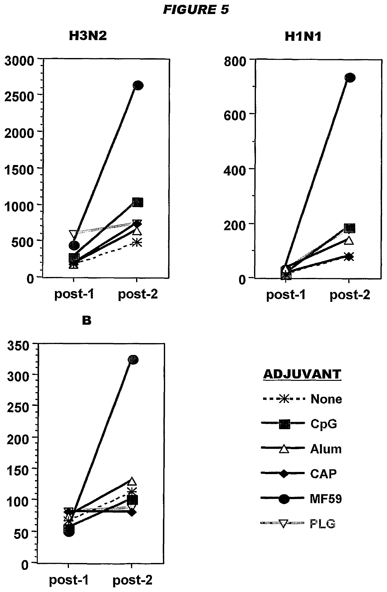 Adjuvanted vaccines with non-virion antigens prepared from influenza viruses grown in cell culture