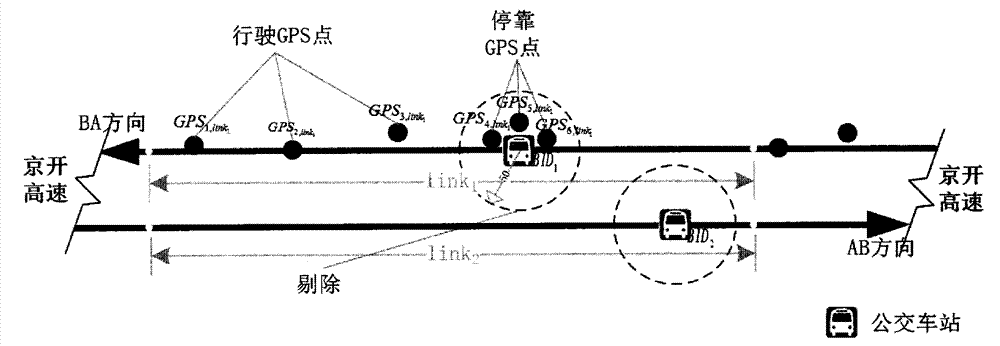 Method utilizing bus vehicle GPS data for evaluating road traffic condition dynamically