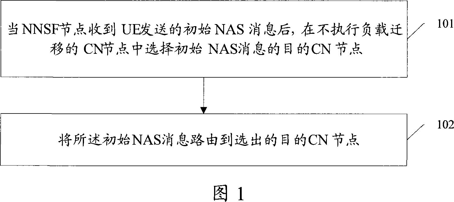 Method, system and apparatus for realizing load migration in pool area