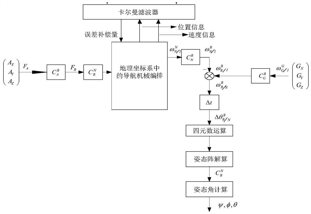 Method for measuring shaft verticality, shaft posture detection equipment and storage medium