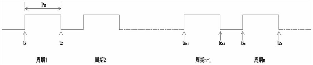 Pollution source searching method based on AMC online monitoring system