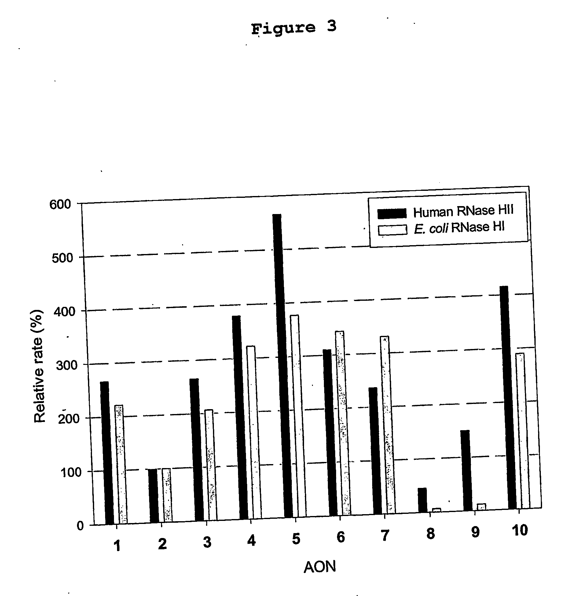 Ogligonucleotides comprising alternating segments and uses thereof