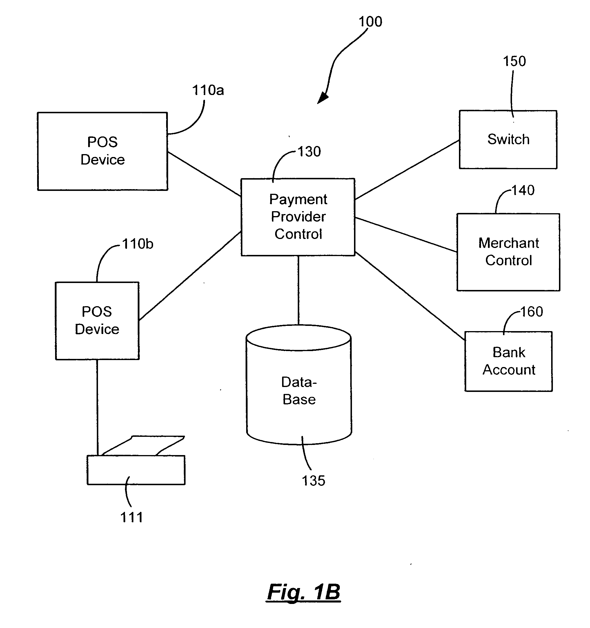 Staged transactions systems and methods