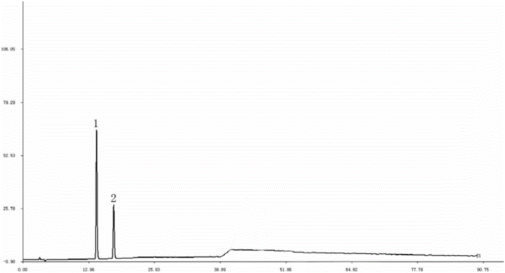 Establishment method of hplc fingerprint of Zhuang medicinal material Diangui Ainaxiang