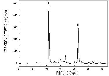 Method for separating and purifying chlorogenic acid and 3,5-dicaffeoylquinic acid from honeysuckle flower