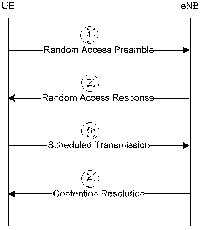 A setting and updating method for backoff parameters in a random access procedure
