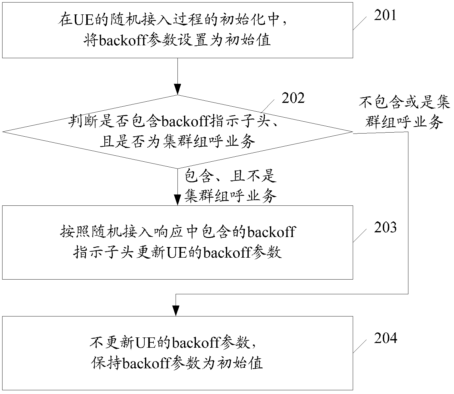 A setting and updating method for backoff parameters in a random access procedure