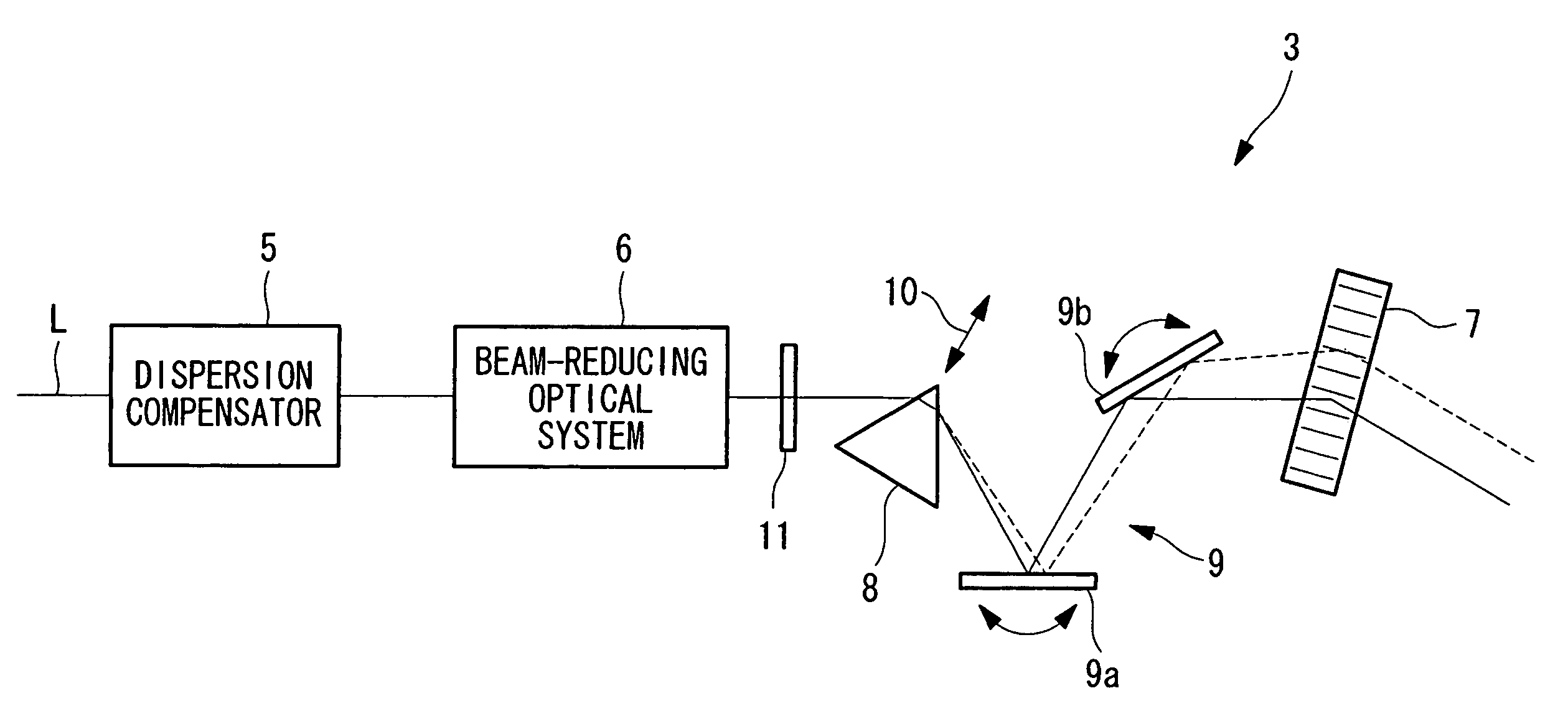 Laser microscope