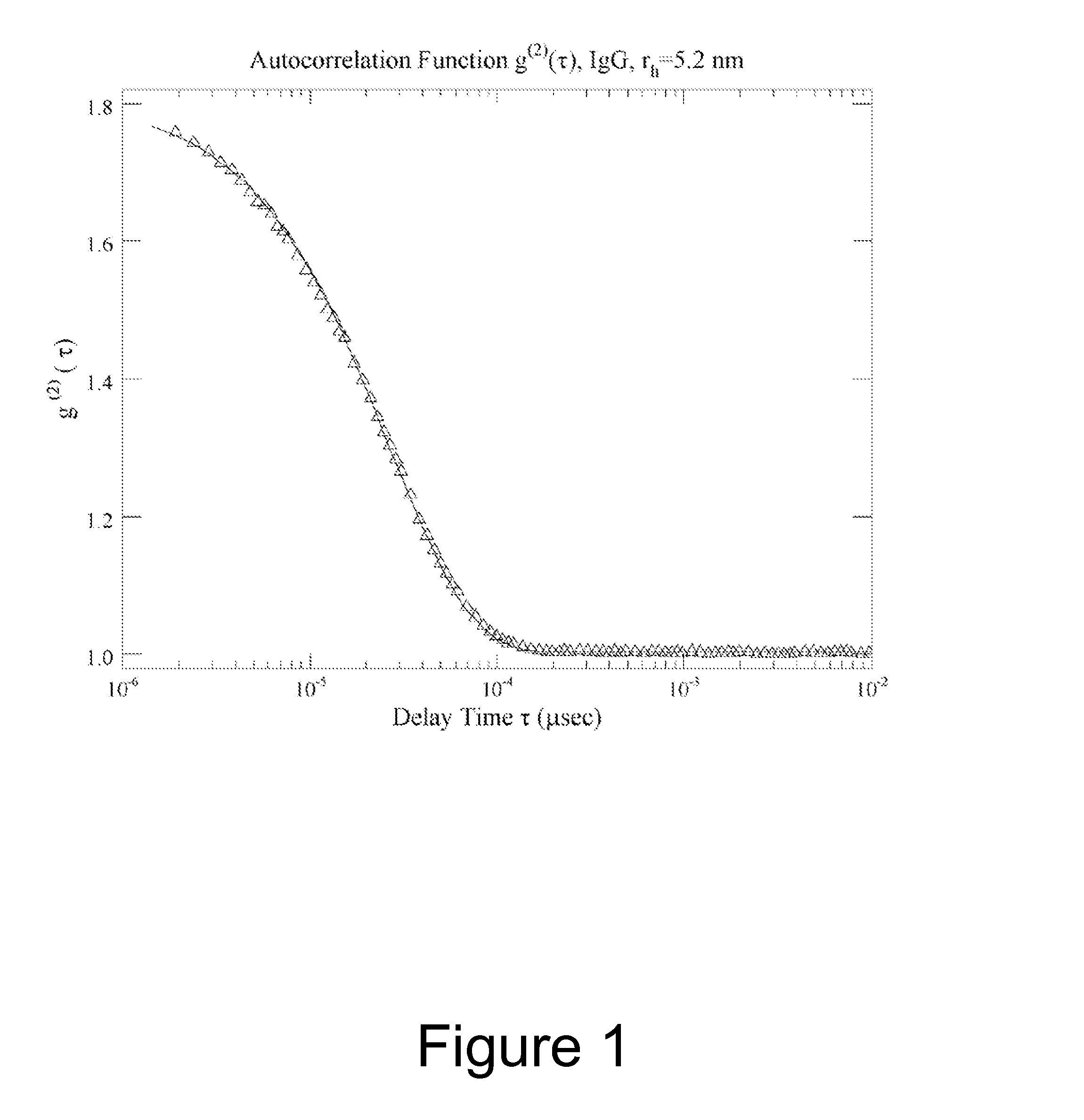 Method of characterizing interactions and screening for effectors