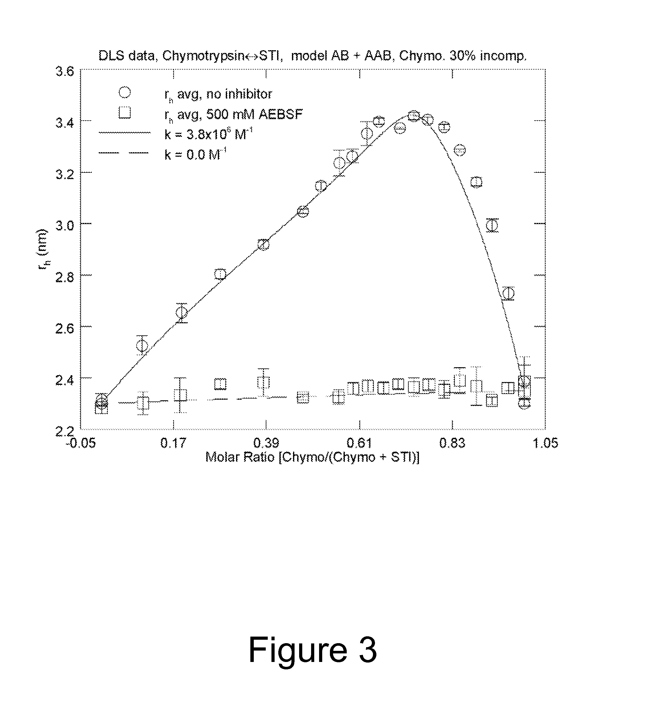 Method of characterizing interactions and screening for effectors