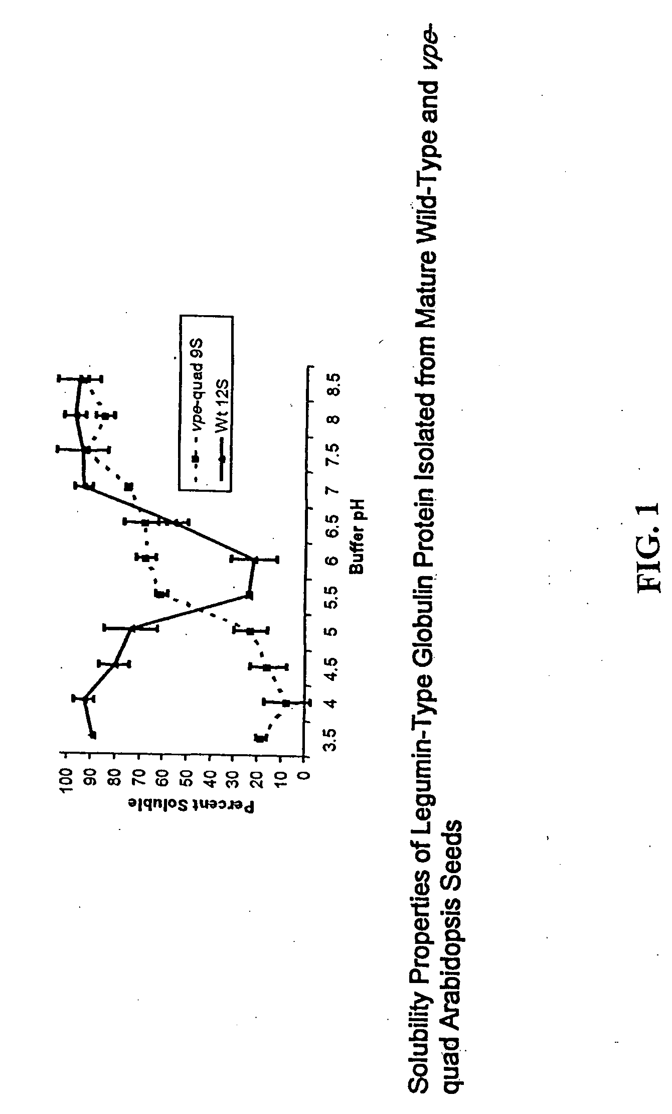 Methods and compositions for altering the functional properties of seed storage proteins in soybean