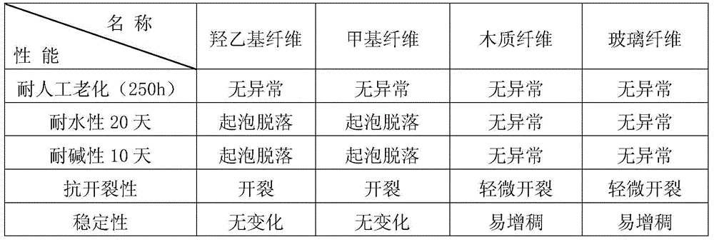 An alkali-resistant anti-cracking exterior wall paint