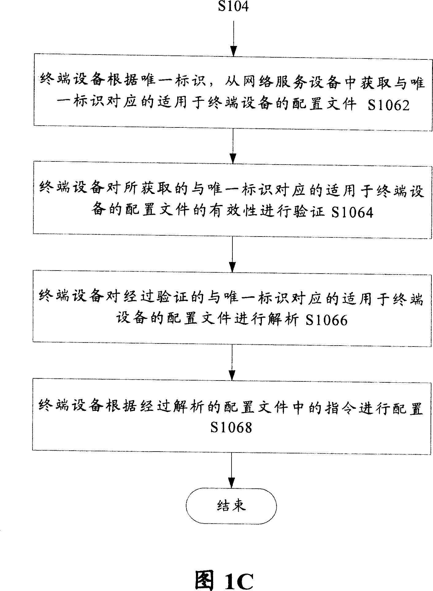 Terminal equipment configuration system and method