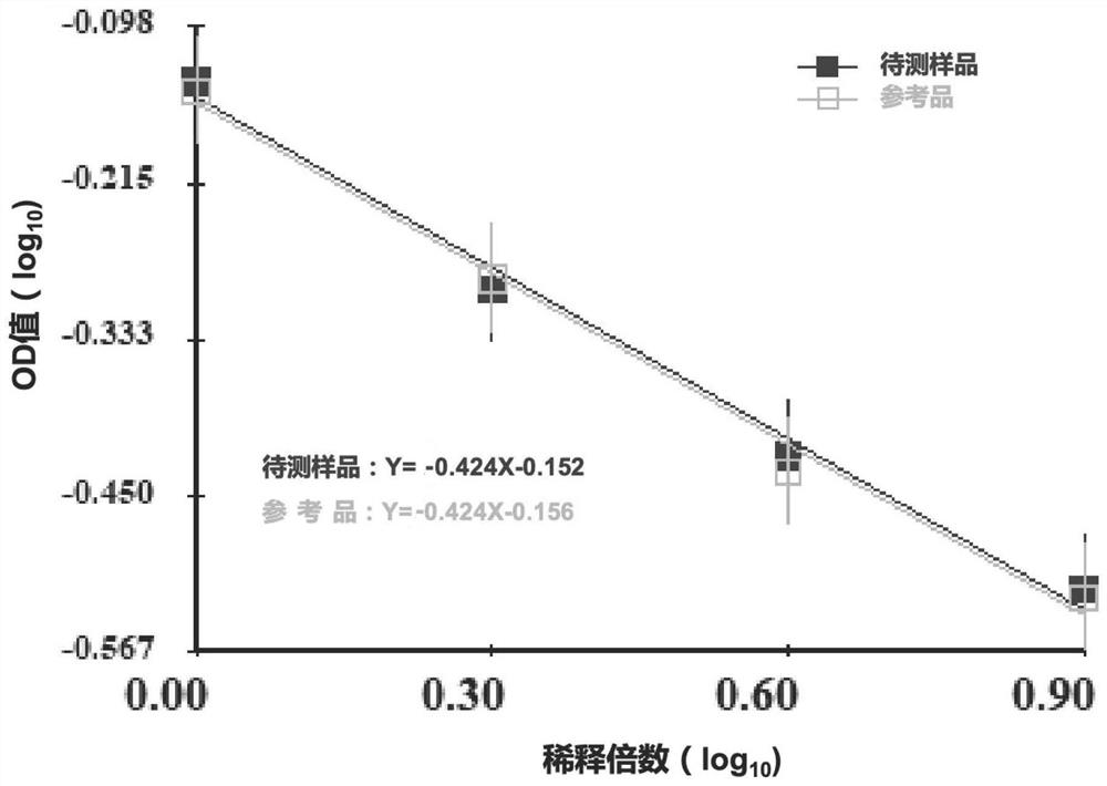 Dissociation method of antigen in aluminum adjuvant-adsorbed novel coronavirus inactivated vaccine