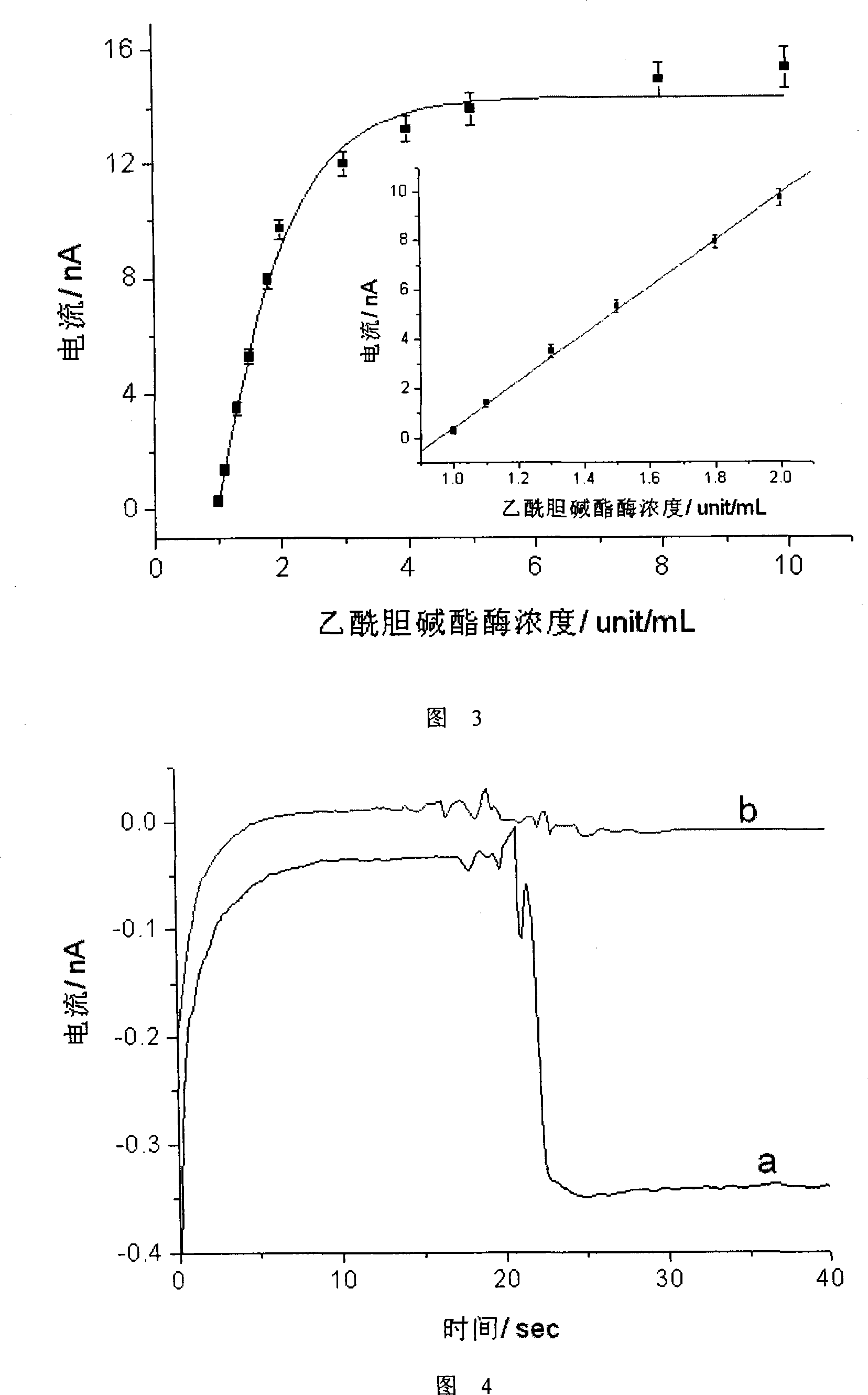 Electro-chemistry detecting method for fast identifying peripheral nerve bundle nature