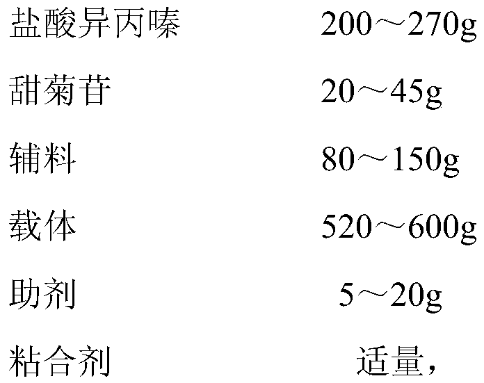 A kind of promethazine hydrochloride tablet and preparation method thereof