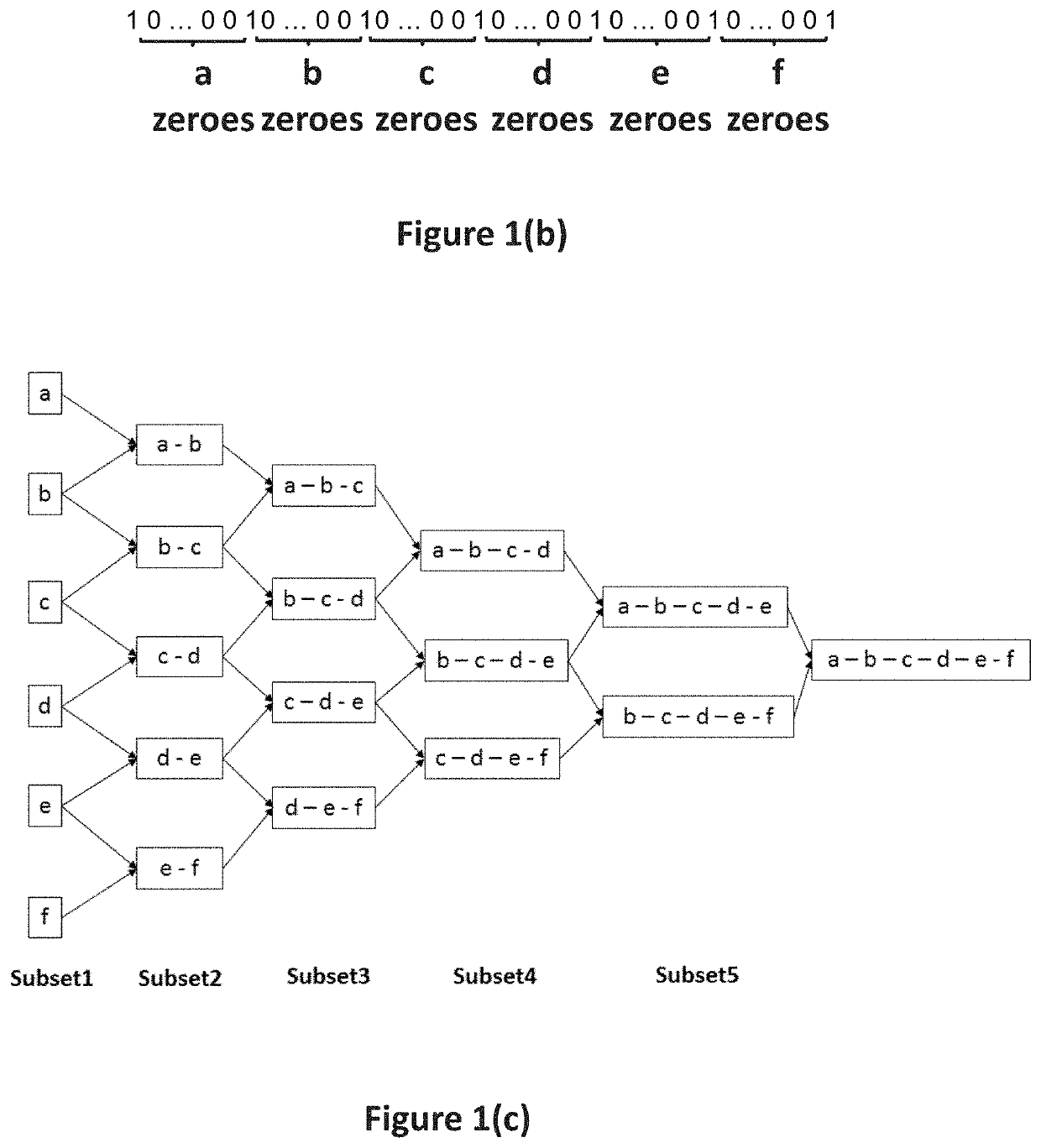 Machine learning method and system for solving a prediction problem