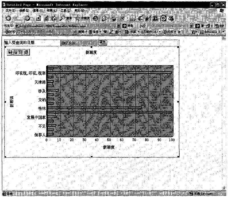 Method for monitoring novel words on Internet