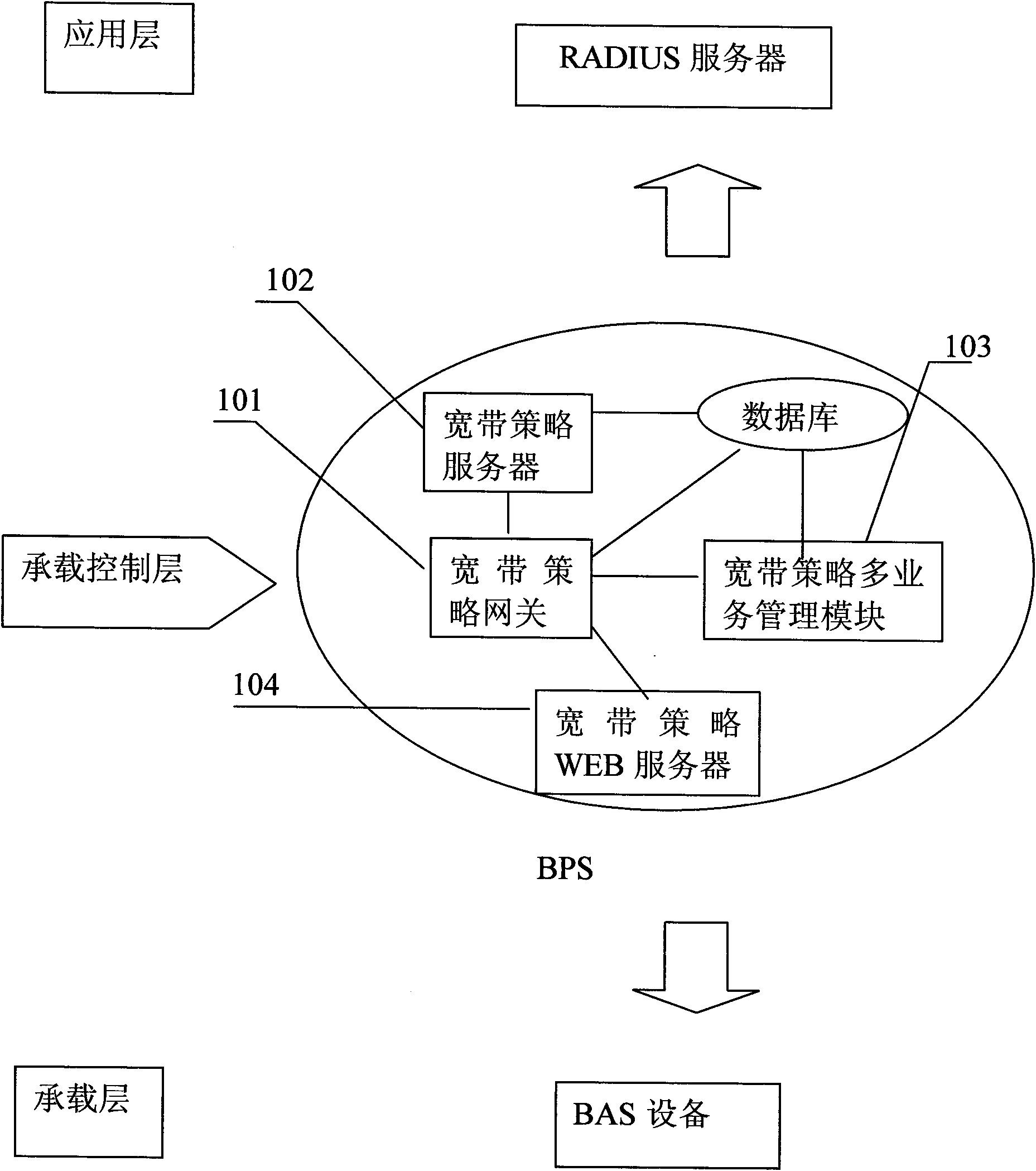 Method and system for dynamically adjusting bandwidth service and broadband policy system