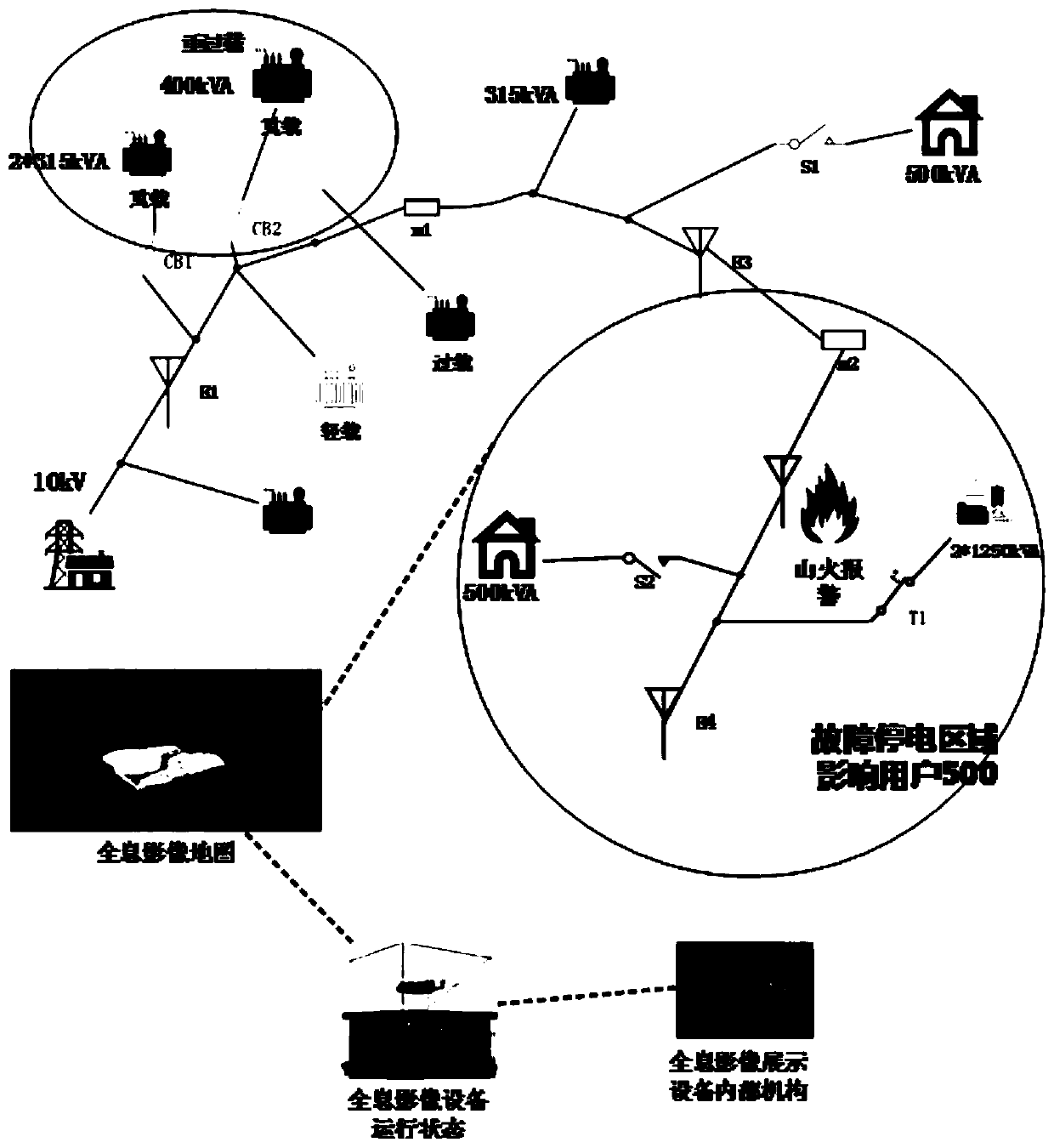 Power distribution network operation monitoring method