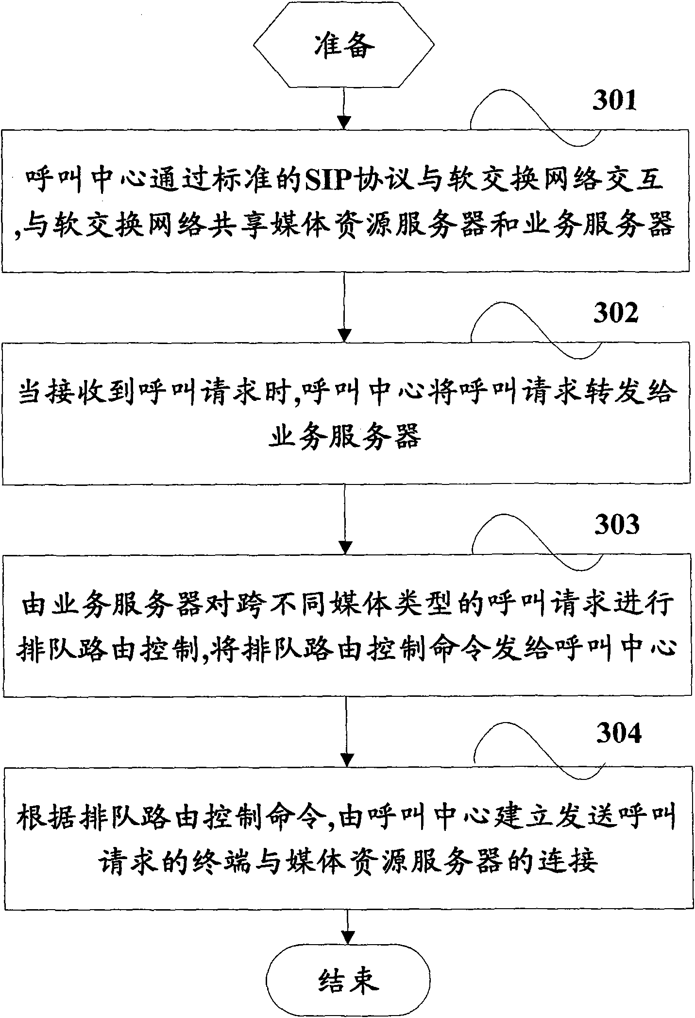 Distributed call center service control method and system