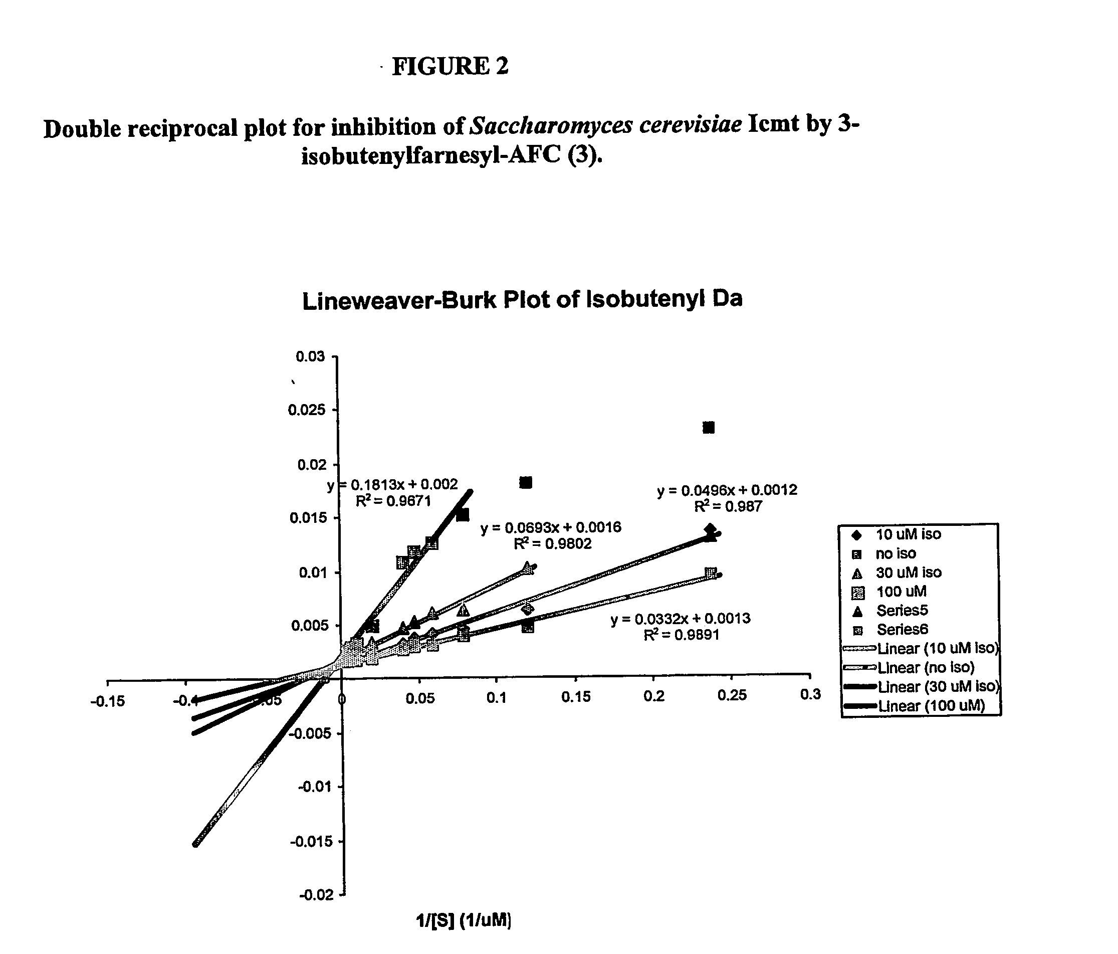 Compounds and methods for use in treating neoplasia and cancer based upon inhibitors of isoprenylcysteine methyltransferase