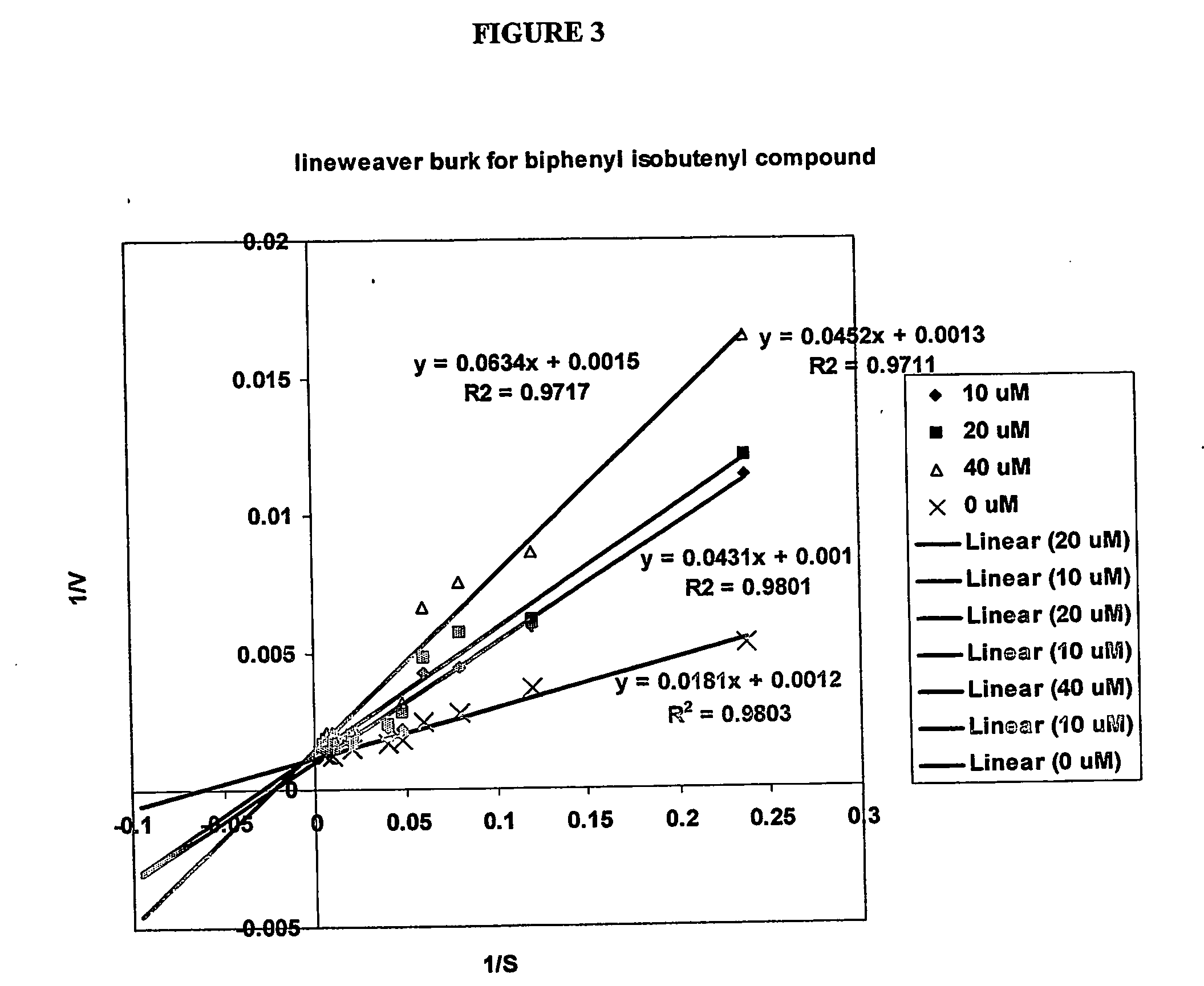 Compounds and methods for use in treating neoplasia and cancer based upon inhibitors of isoprenylcysteine methyltransferase