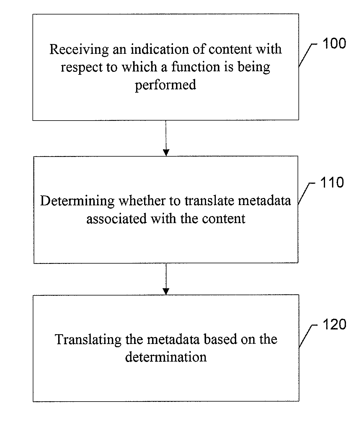 Method, Apparatus and Computer Program Product for Providing Internationalization of Content Tagging