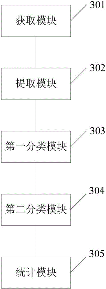 Video classification method and apparatus