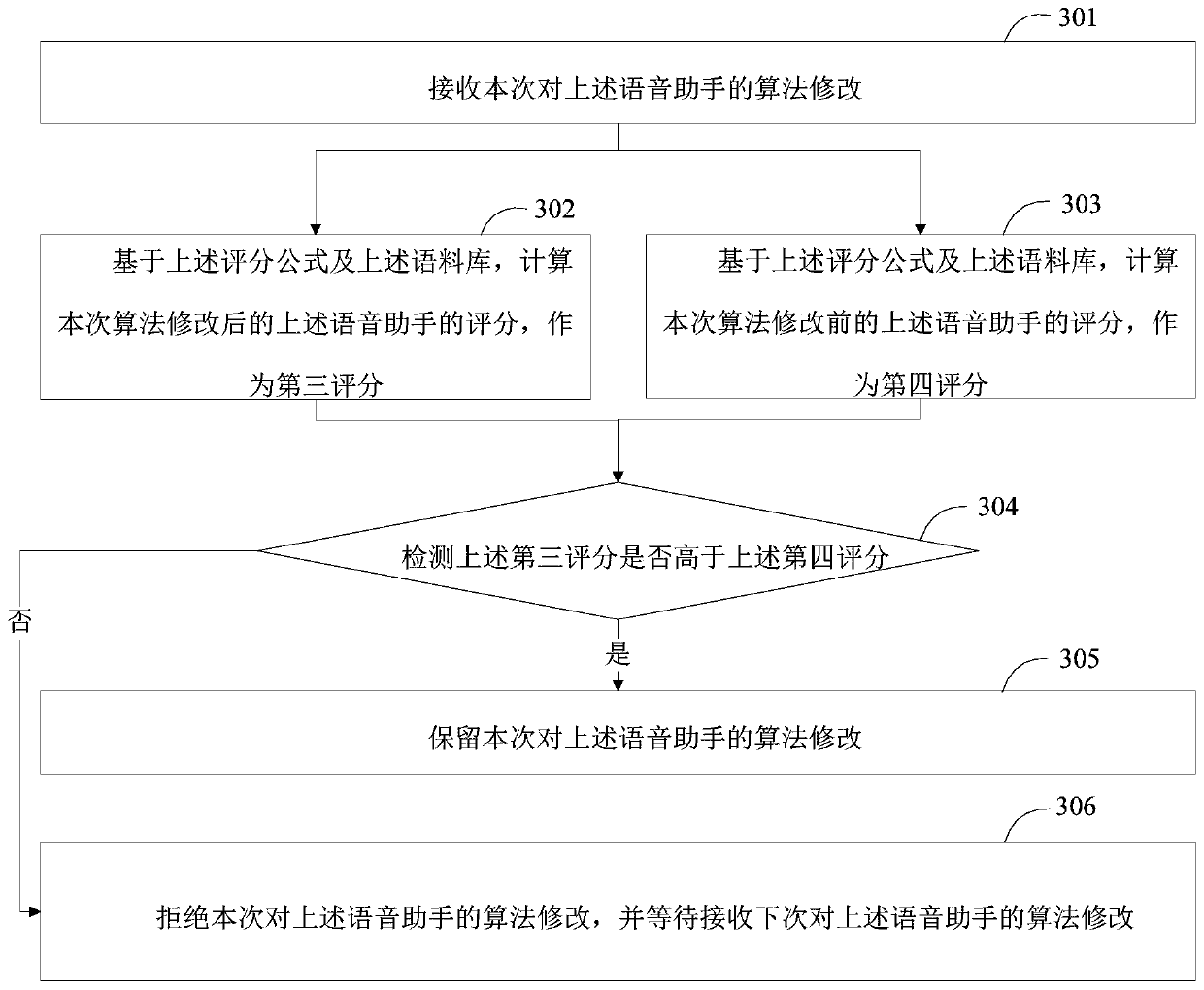 Voice assistant optimization method, voice assistant optimization device and intelligent equipment