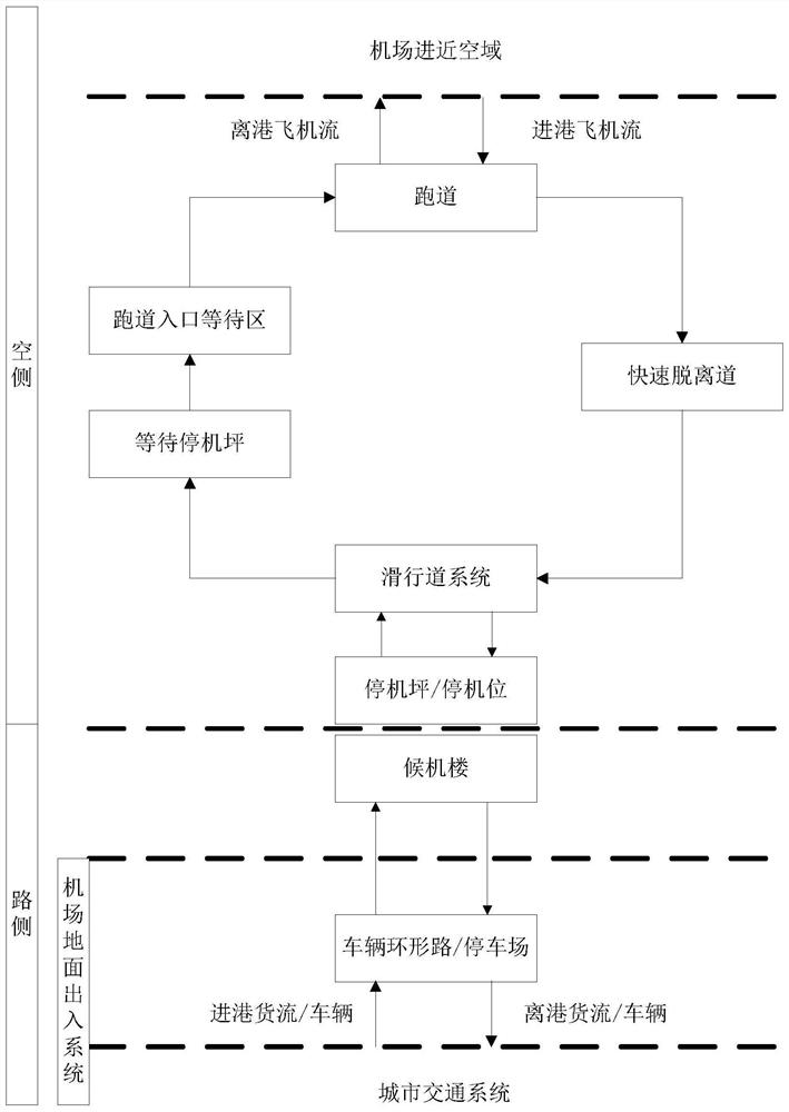 Early warning method and system for crowd gathering in public areas based on risk probability assessment