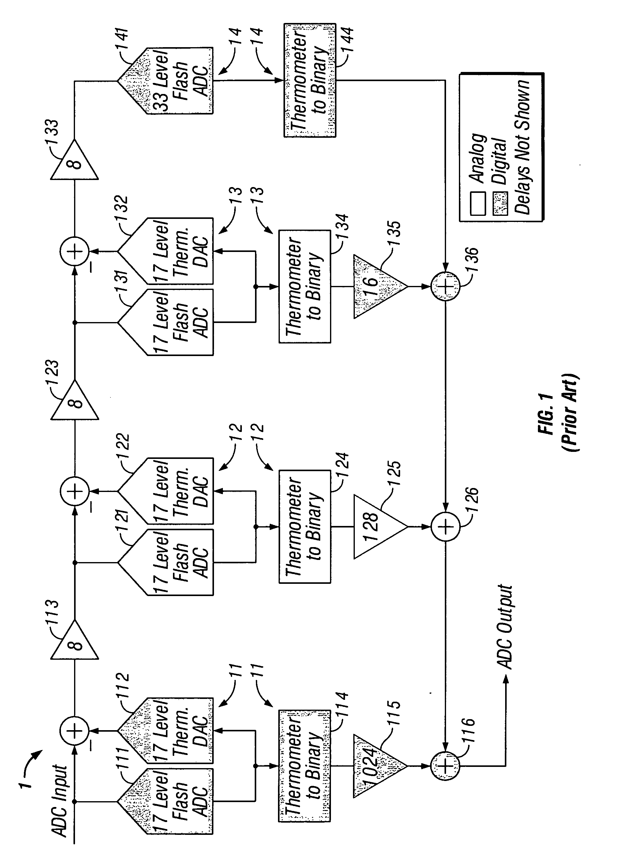 Digital background cancellation of digital to analog converter mismatch noise in analog to digital converters