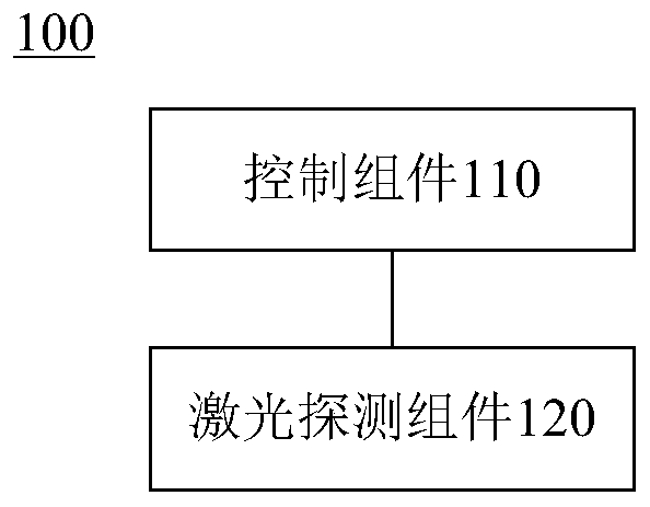 Obstacle detection method and device and storage medium
