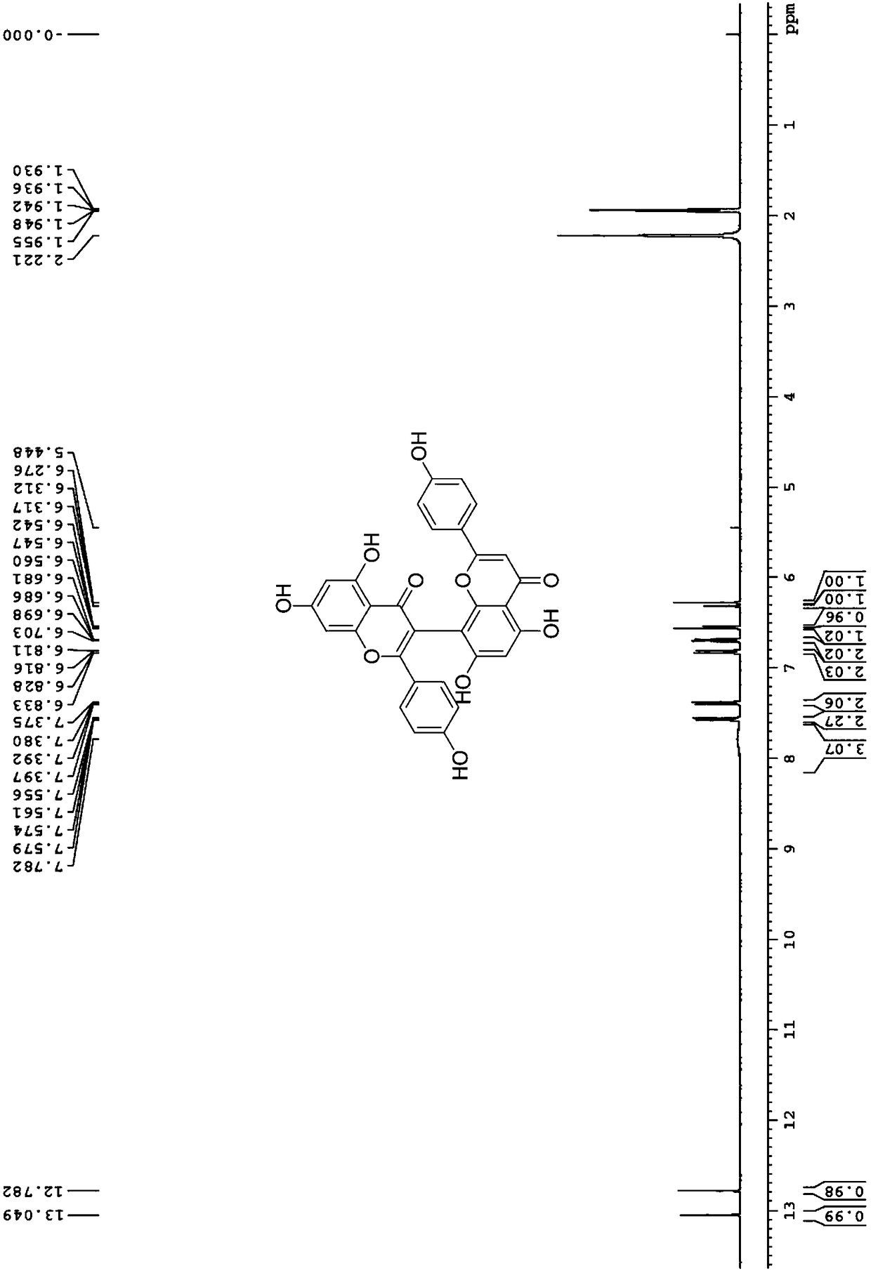 Preparation method of natural biflavone i3, ii8-biapigenin and ridiculuflavone A